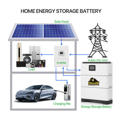 Hybridnetzverbindung Breit abgestimmter Inverter LFP Modular gestapelt Hochspannung Batterie Heim Energiespeichersystem 15-40