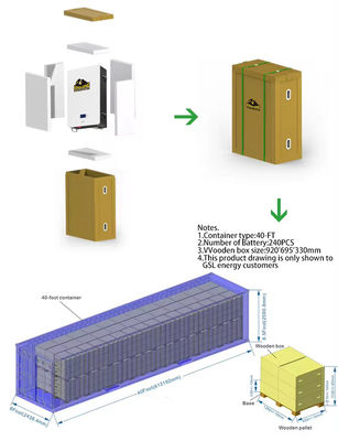 48V 51.2V LiFePO4 Batterie 200Ah 300Ah 400Ah 15kWh 20kWh zur Speicherung von Solarenergie
