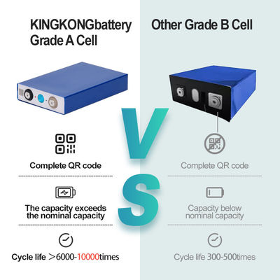 25-340Ah OEM Grade A 3.2V Lifepo4 Prismatische Batteriezellen für Solarenergiesysteme