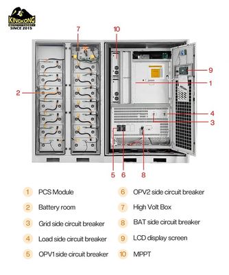 200kw 300kw 200kwh 500kw Solarbatterie 150kw 6m PV Kabel Hybrid Energiespeichersystem