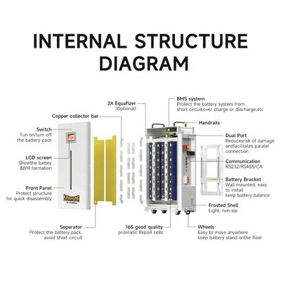 Solar Lifepo4 Batterie 48V Lithium-Ionen-Batterien 48V 100Ah 200Ah 280Ah 300Ah 312Ah Heimenergie Speicher PortablePowerwall-Batterie
