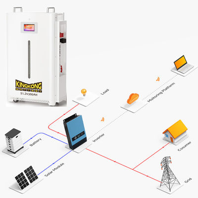 Diy Mini-Solarzellen Strom und Batterien mit Batteriespeichersystemen für Haus